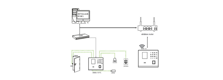 kiem-soat-cua-may-cham-cong-zkteco-101-tc-luugiatelecom